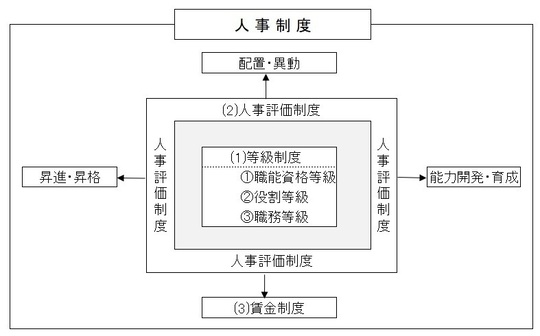 【希少】職務基準の人事制度 Amazon.co.jp: 職務基準の人事制度 eBook : 労務行政研究所